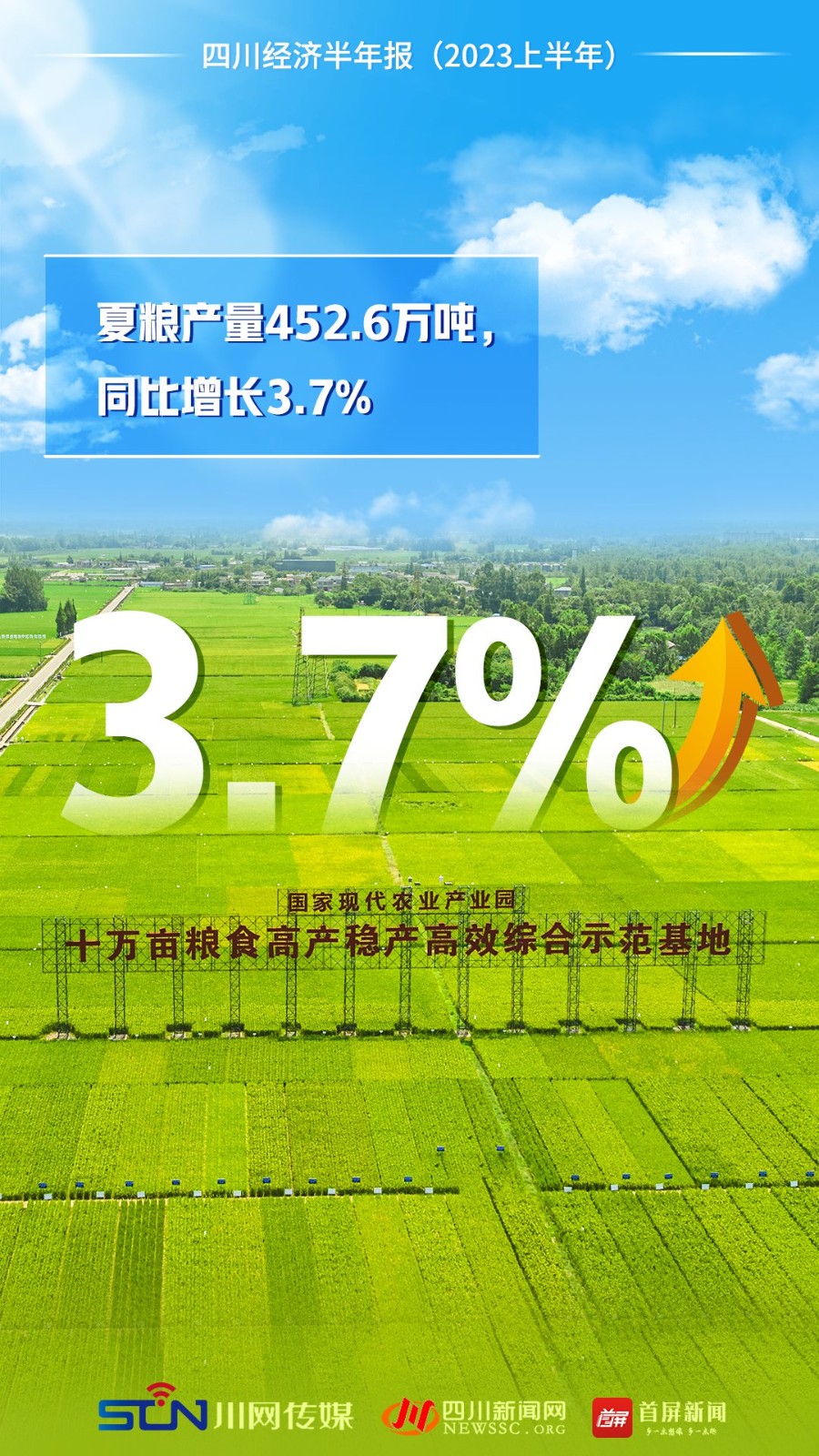 「海报」上半年四川经济运行情况如何?一组数据海报带你了解