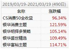 银华基金薄官辉:超额收益能力不亚于"顶流"的"无名基金经理"