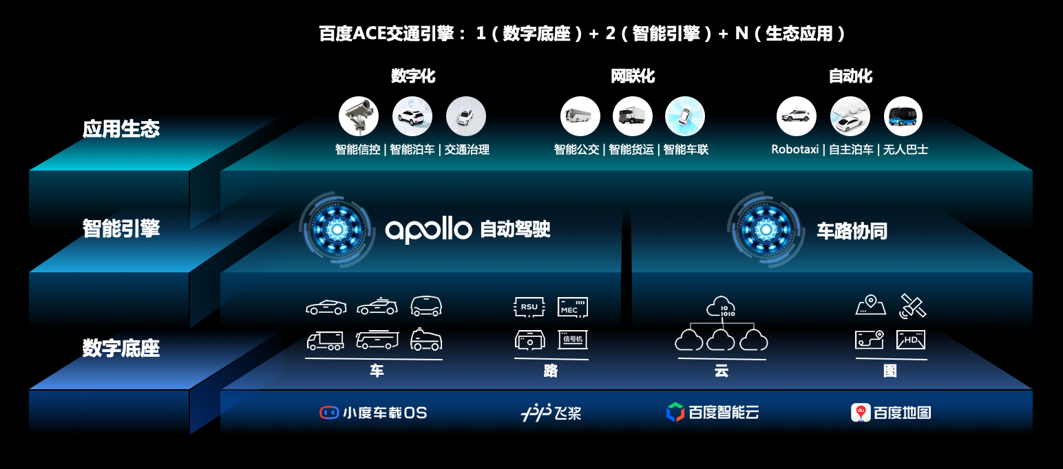 走进车路云图无人区|百度"三化"智能交通实践