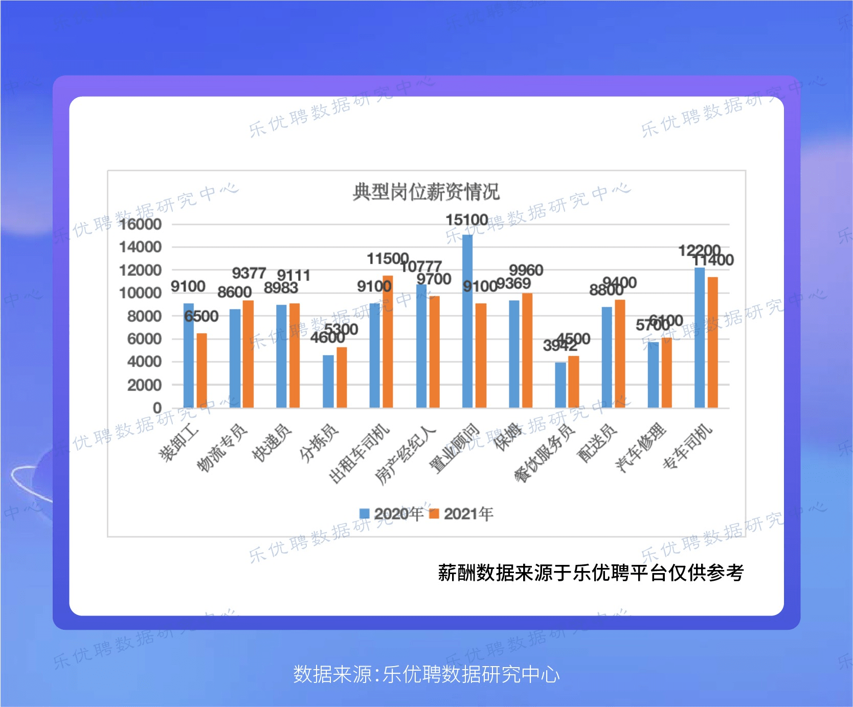 乐优聘2021生活服务业人才趋势报告—乐优聘数据研究中心