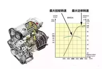 汽车发动机转速为什么超不过4千