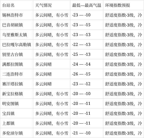 锡林郭勒天气预报图片