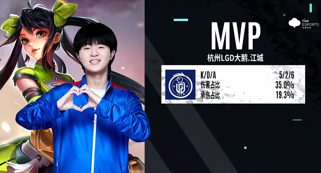 2022kpl春季赛,杭州lgd大鹅最稳定选手——江城