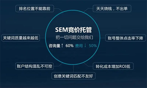 sem竞价托管-我们能为您做什么?