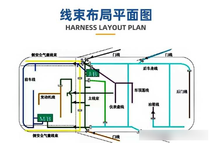 车筋线是什么图解图片