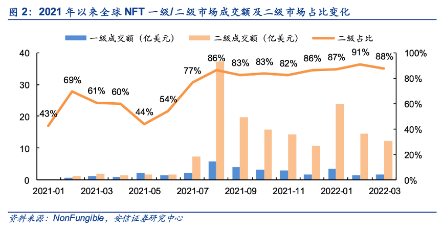 图片来源@安信证券