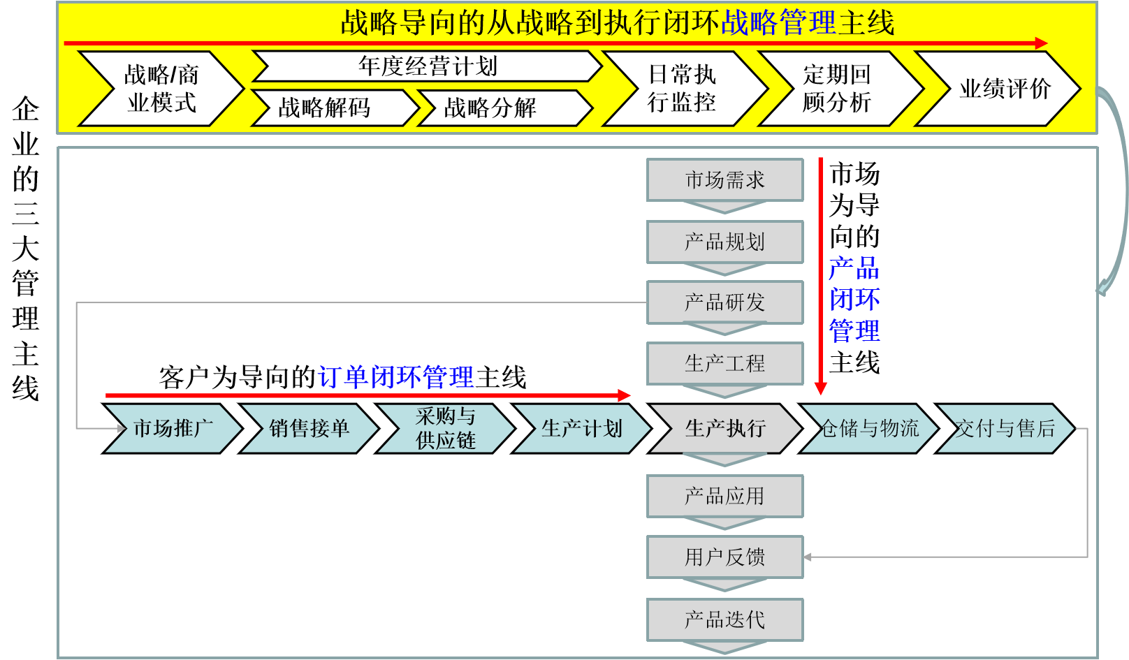 战略解码之战略地图:不是画图,是用图画战略