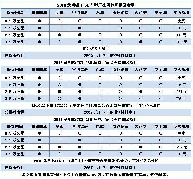 15款福克斯保养周期表图片