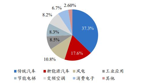 新能源车“动力心脏”：电机产业链迎来变革性机会 | 开源证券电力设备与新能源