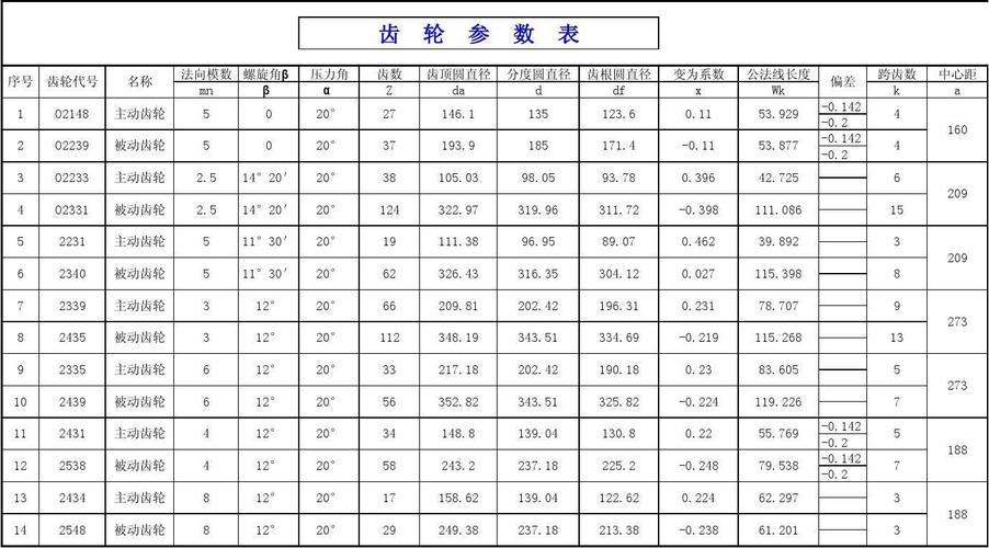 摩托车变速箱种类图片