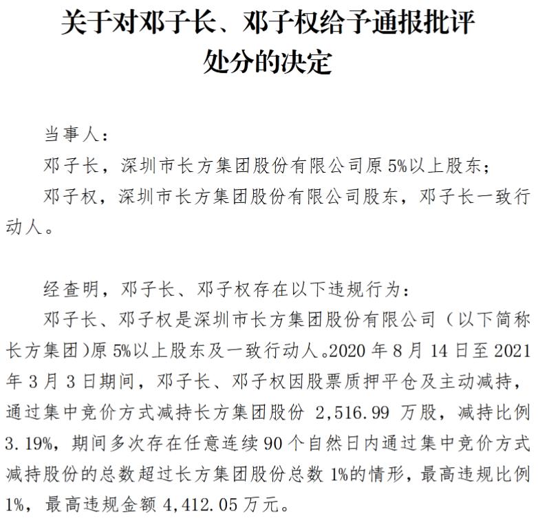 违规减持!长方集团原持股5%以上股东邓子长等被通报批评