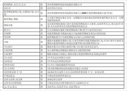 证券代码:002426 证券简称:胜利精密 公告编号:2024-023