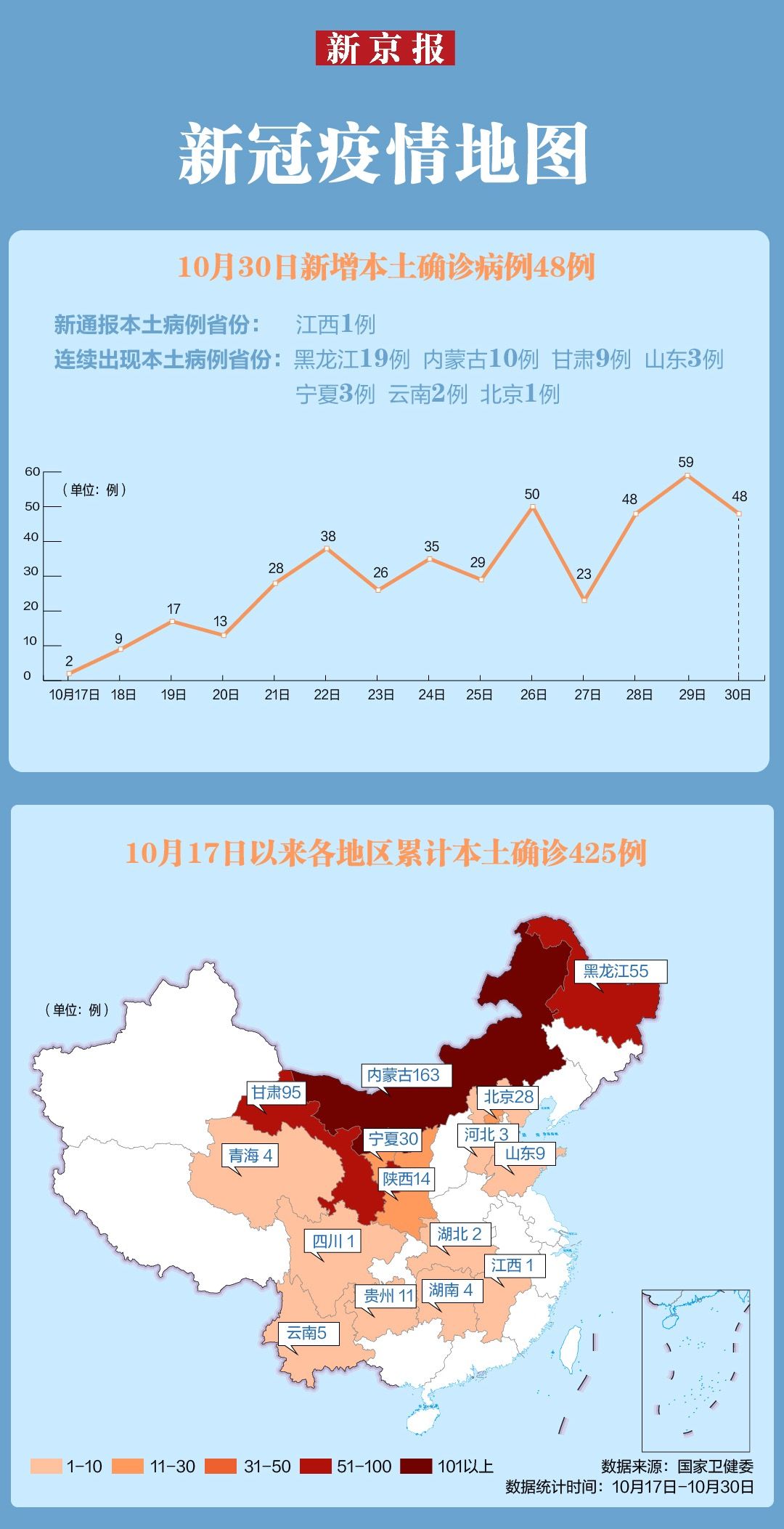 国家卫健委 30日新增本土确诊病例48例 分布在8省份