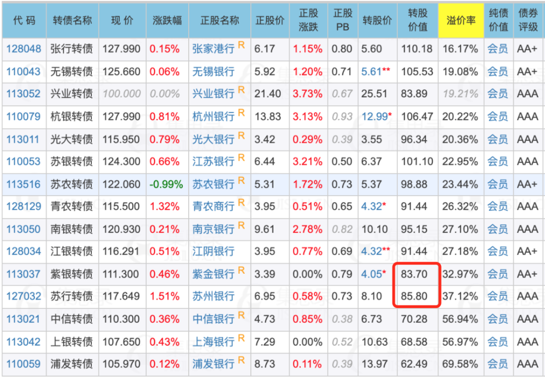 周五兴业转债上市,能吃肉吗