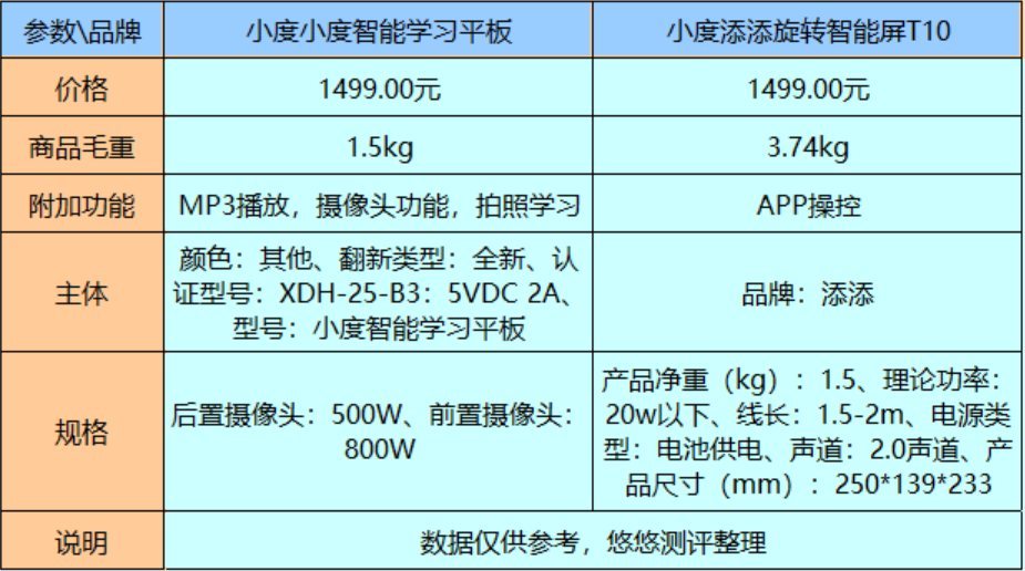 小度价格表图片