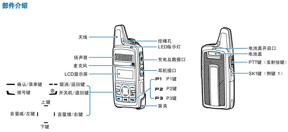 对讲机按键功能图解图片