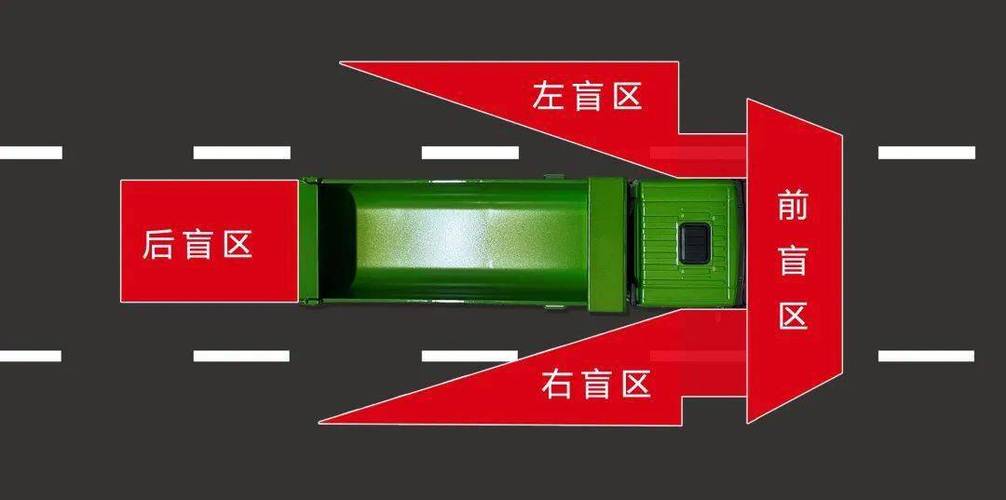大货车的盲区范围