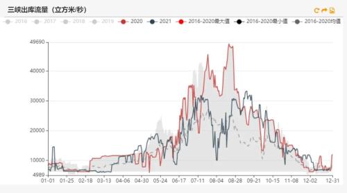 动力煤：煤价离常年均价还有一段路