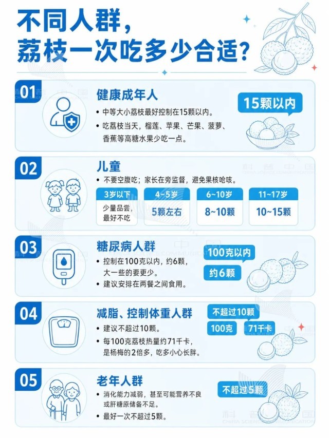 正大量上市！关于荔枝的消费指南来了 - 图3