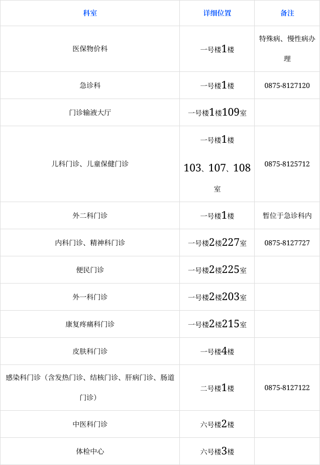 施甸县人民医院搬迁公告