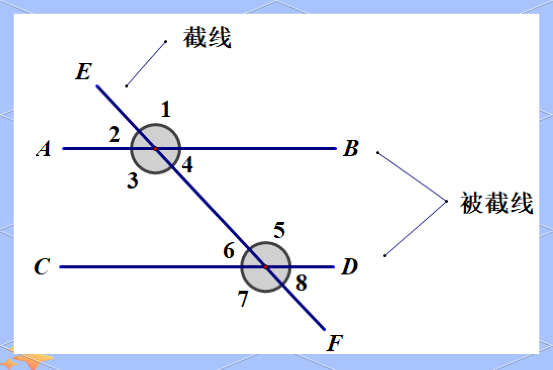 三线八角模型及其角的关系特征详解
