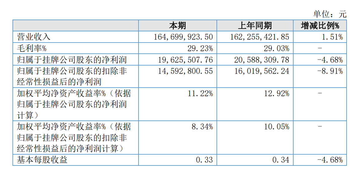 哪些基金投资新三板（可以投资新三板的基金） 哪些基金投资新三板（可以投资新三板的基金）《有没有投资新三板的基金》 基金动态