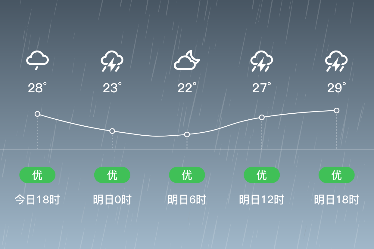 清远天气预报一周天气图片