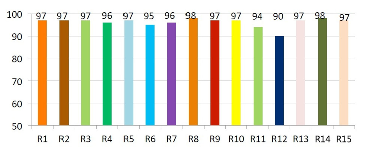 显色指数cri和红色饱和度r9