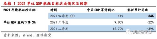 金瑞期货铝年报——双碳政策下,铝价震荡运行