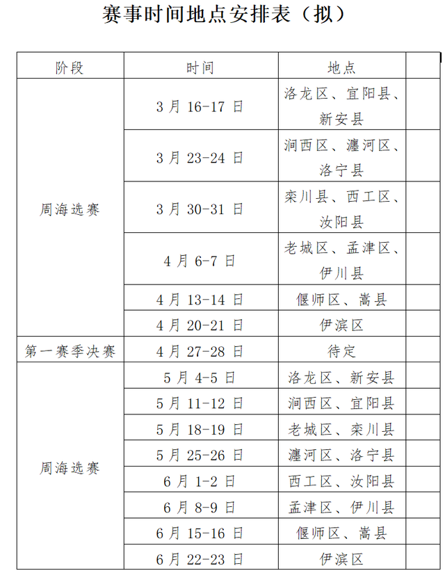 最高可获10000元奖金!2024洛阳球王乒乓球争霸赛即将开赛