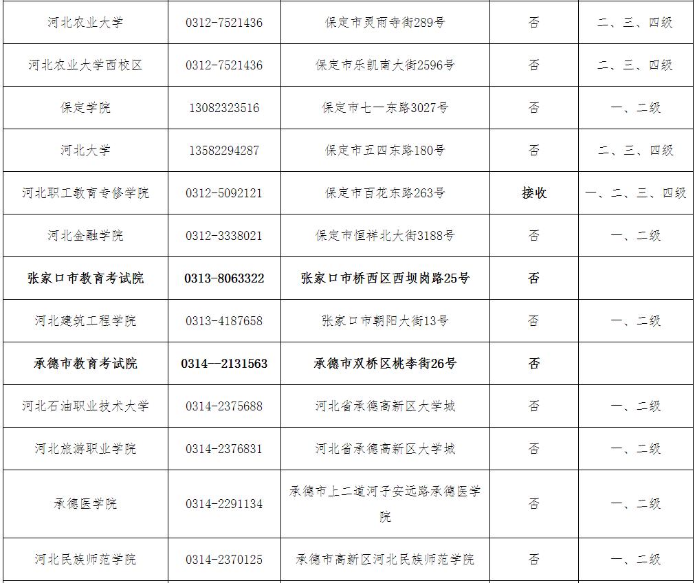 报名时间确定!河北省教育考试院最新公告