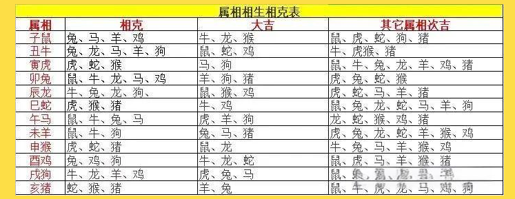 十二生肖一周运势吉时(十二生肖每周运势查询)
