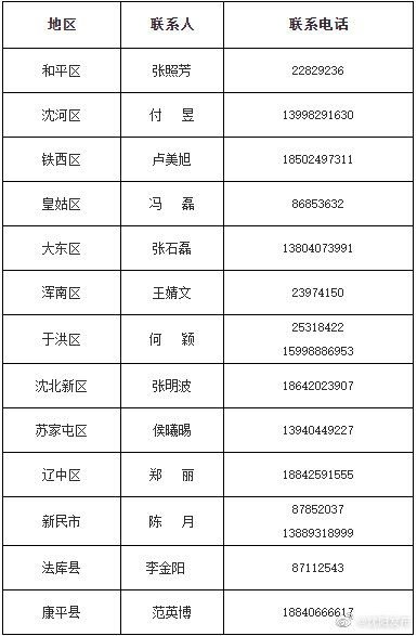 沈阳疫情关系图图片