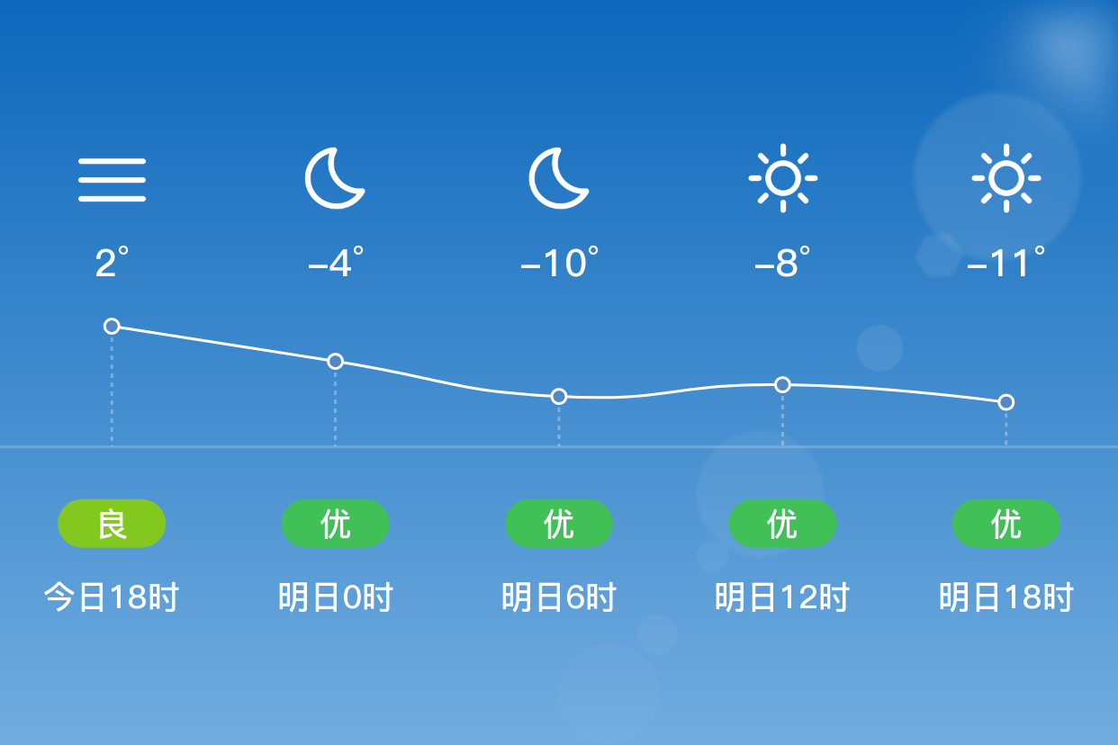 双鸭山天气图片