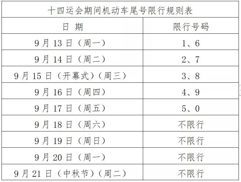 十四运会期间西安周末将限行,尾号规则有变