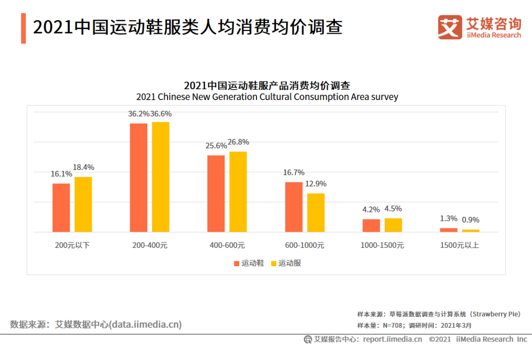 衣服运动品牌排行榜图片