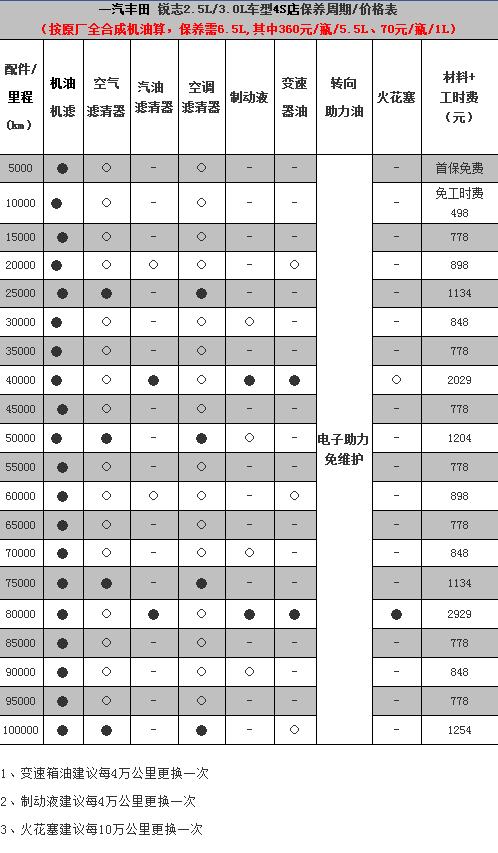 凯美瑞保养费用明细图片