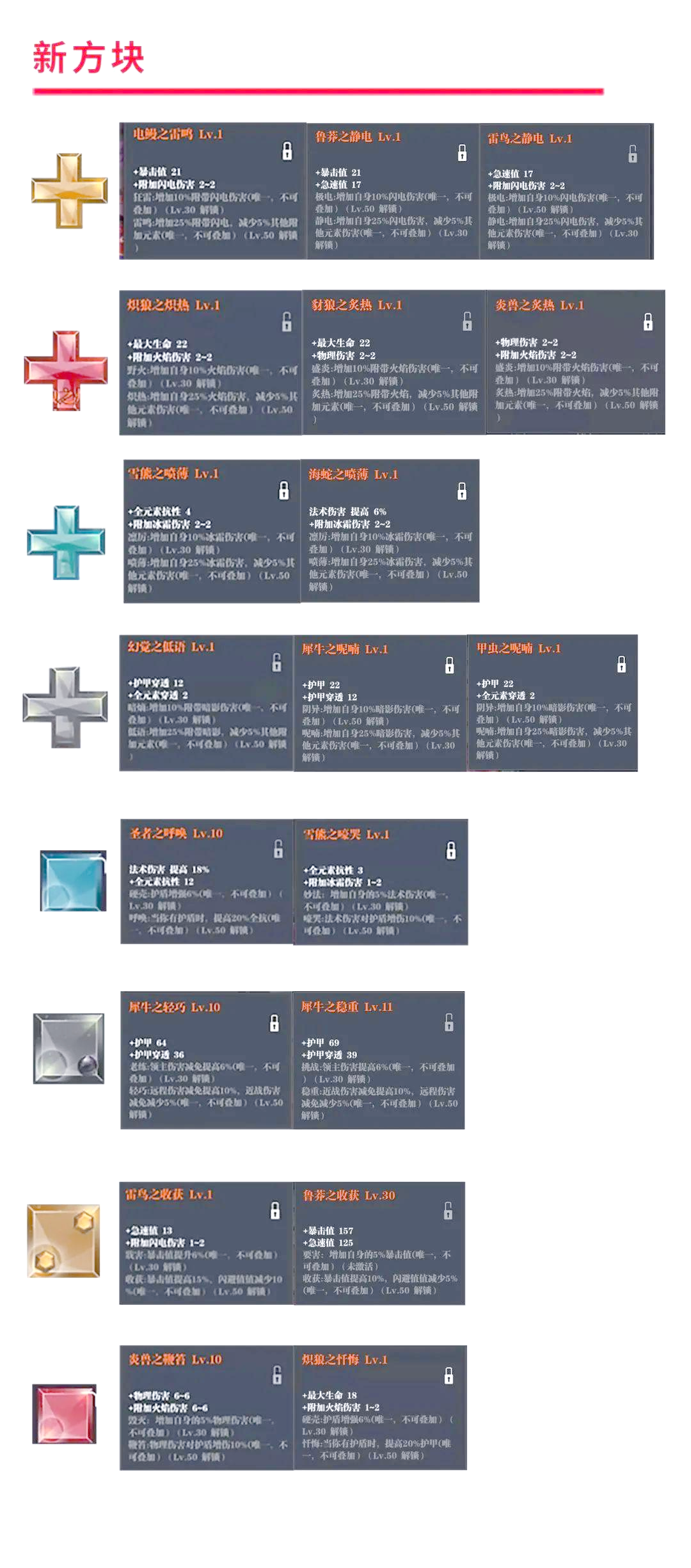 魔渊之刃法盘与双刀全面指南:搭配,属性与技巧详解