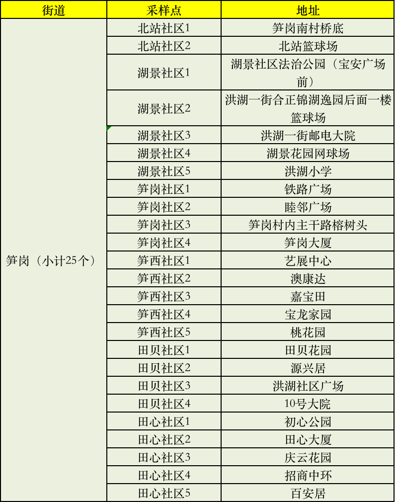 深圳龙岗邮编图片