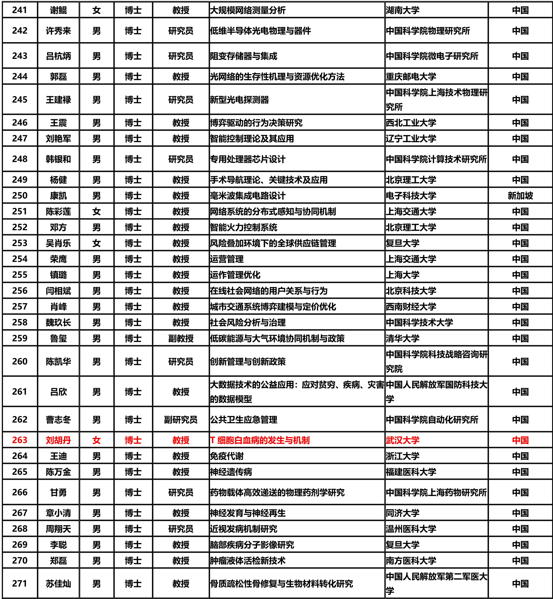 2020杰出青年图片