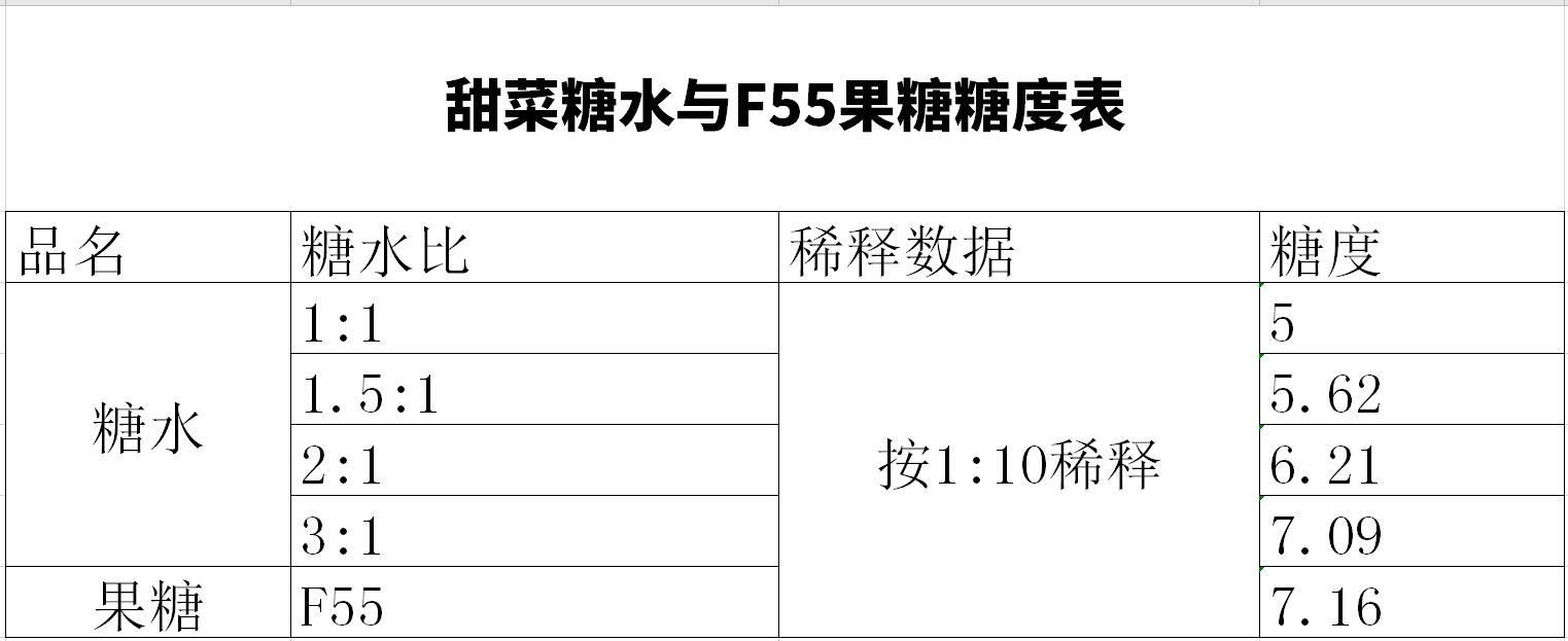 奶茶糖 - 热门商品专区