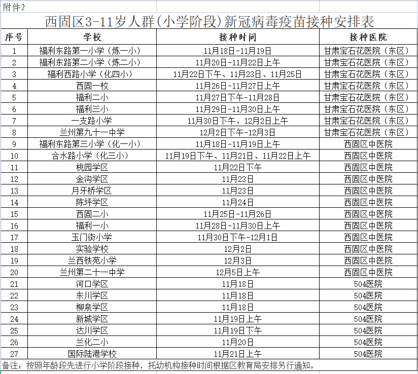 新冠疫苗时间图片