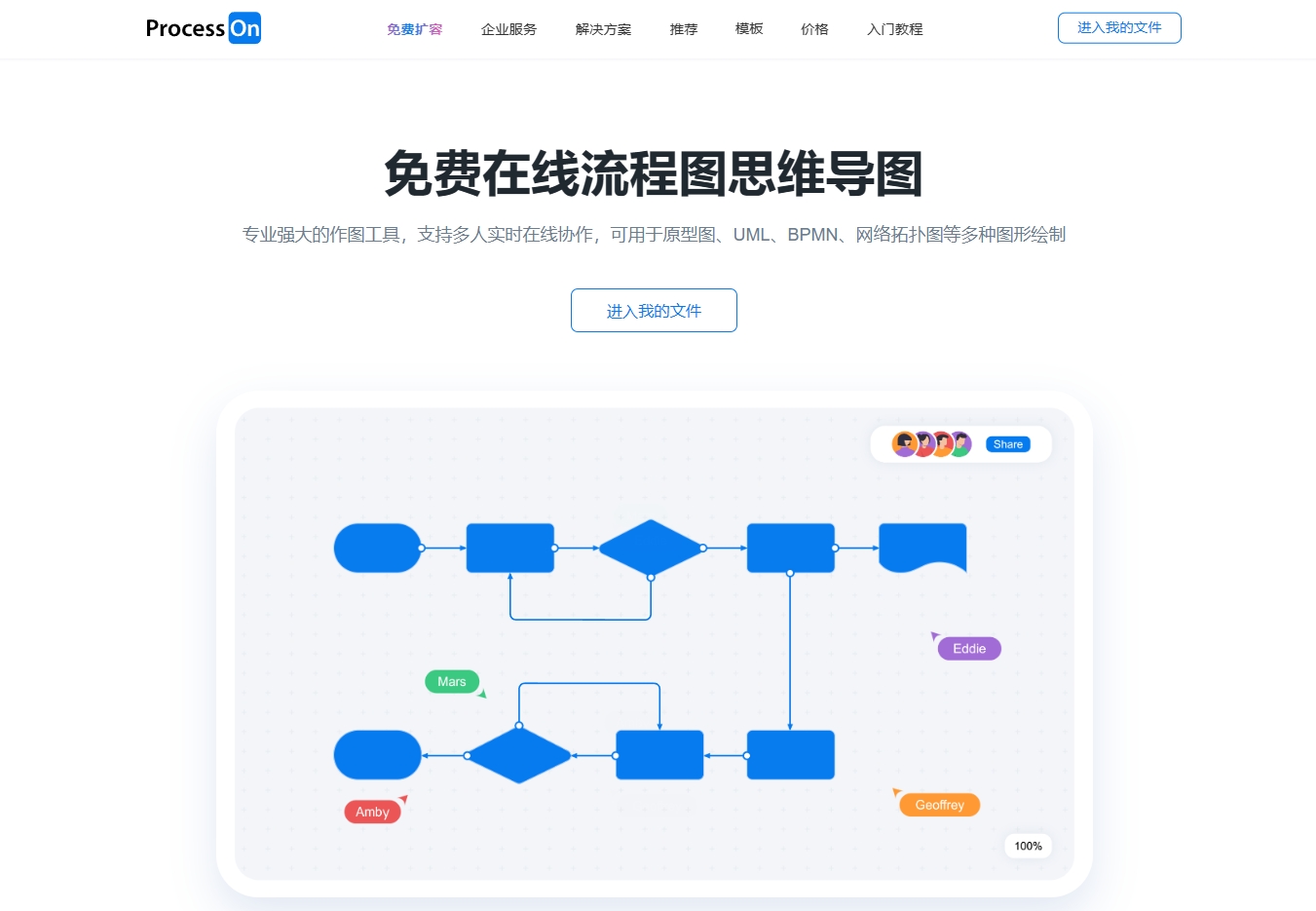 思维导图导出图片模糊怎么办?