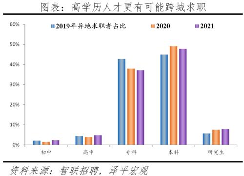 中国城市人才吸引力排名：2022