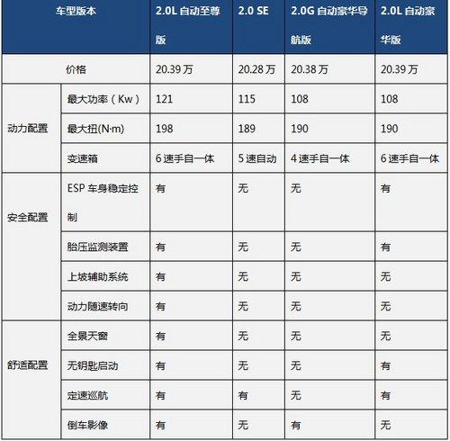 现代索纳塔八参数 现代索纳塔八参数配置