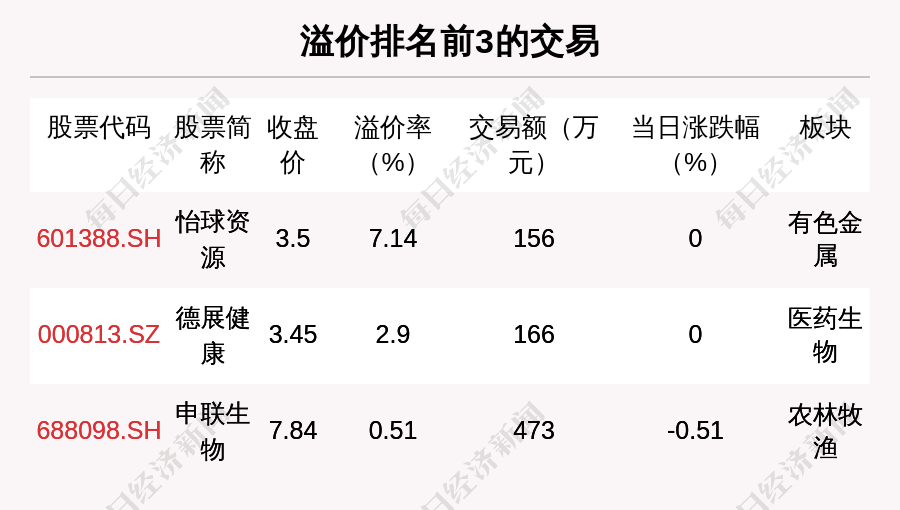 凯莱英股票图片