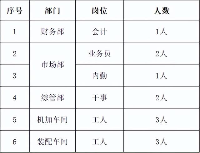 锦州航星集团有限公司2022年招聘12名工作人员