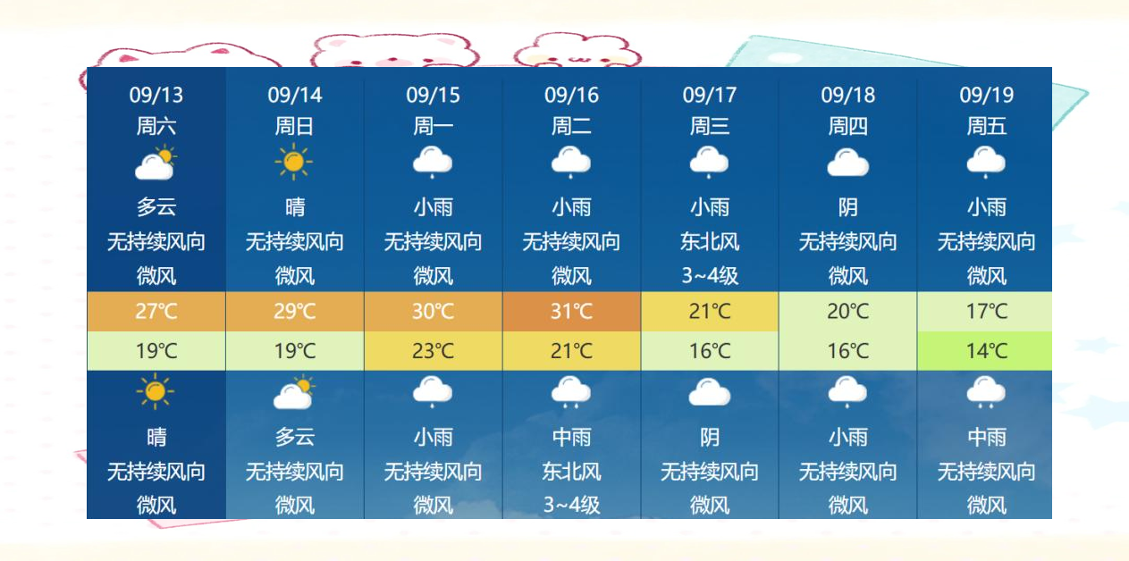 文成天气预报一周今日情况