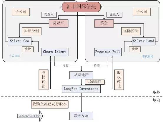 龍湖吳亞軍激流勇退背後的信託神器