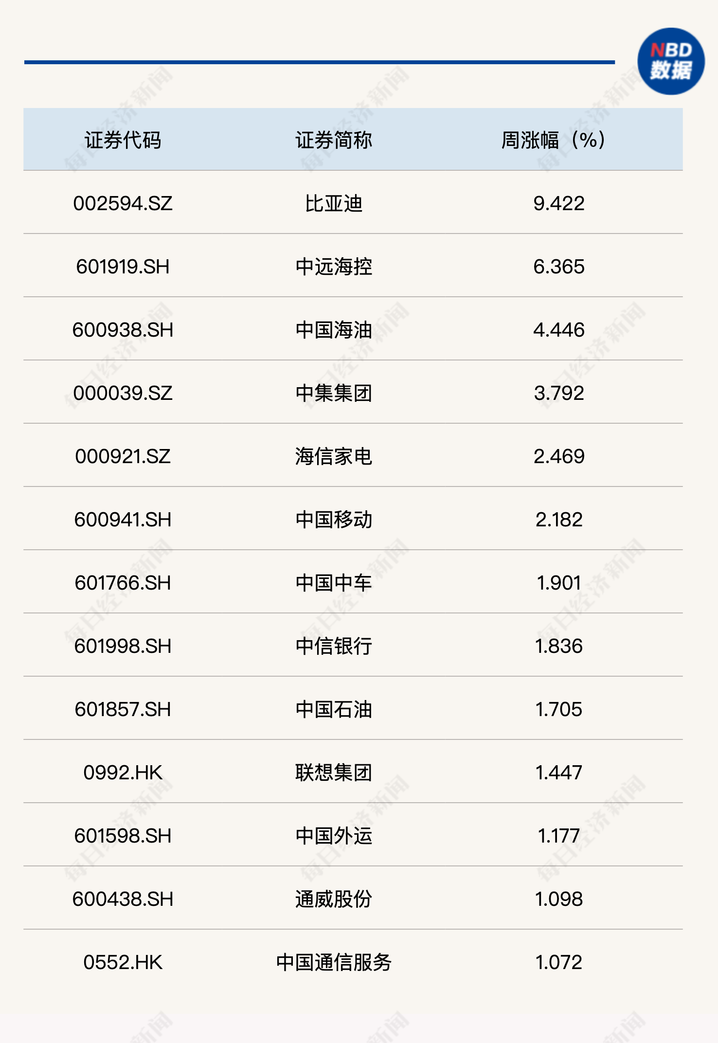 a股指数代码一览表图片